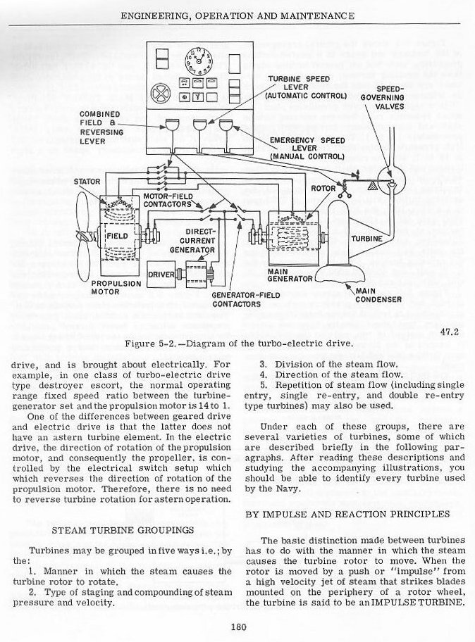 steam turbine groupings