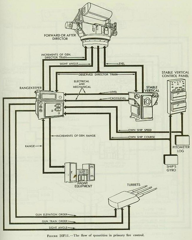 fire control system