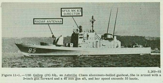 Patrol gunboat with Mk 63 gun fire control system, figure 11-1