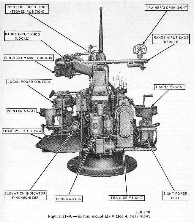 40mm Mount Mk 3 single mount with Local Power Control unit, figure 11-3