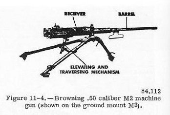 .50 caliber machine gun exterior view, figure 11-4