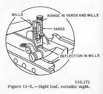 .50 caliber machine gun rear sight, figure 11-5