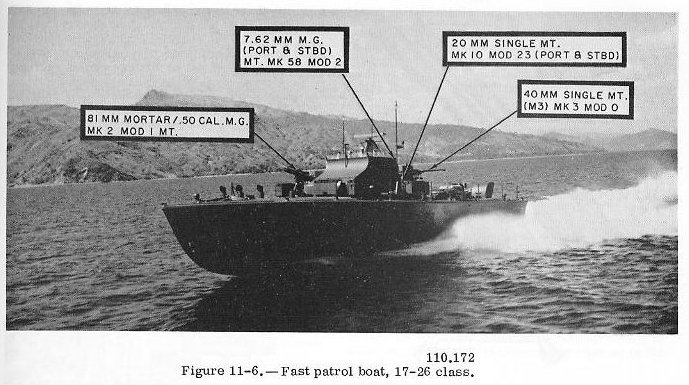 Fast patrol boat PTF exterior view, figure 11-6