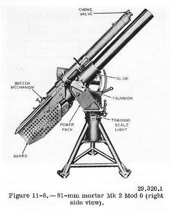 81mm mortar Mk 2 Mod 0, figure 11-8