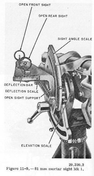 81mm mortar open yoke-type sight, figure 11-9