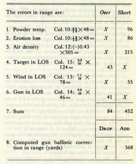 Table of errors in range for the gun ballistic correction example