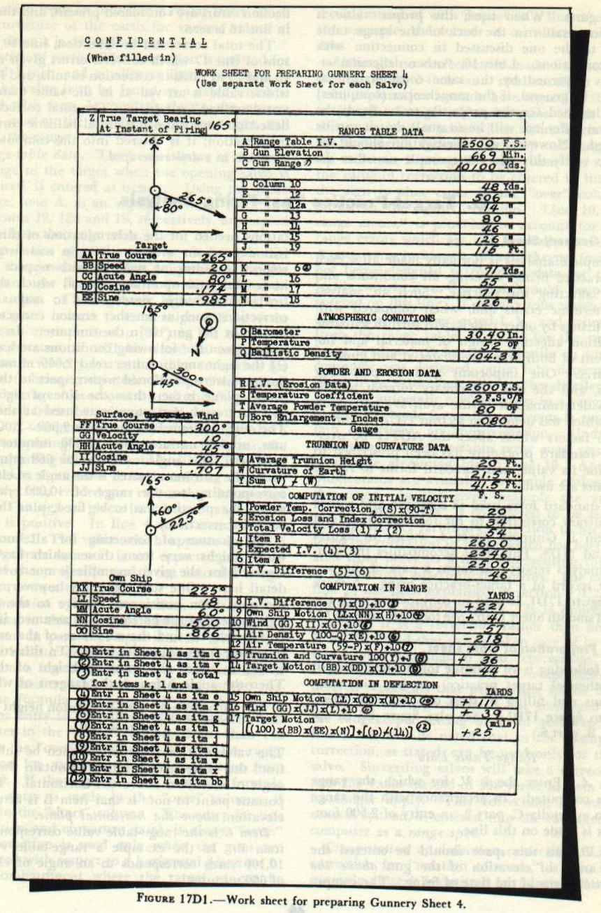 Figure 17D1 — Work sheet used in conjunction with Gunnery Sheet 4 for post-firing analysis
