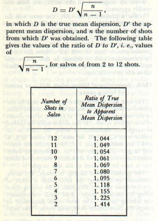 Table — Ratio of true to apparent mean dispersion based on number of shots