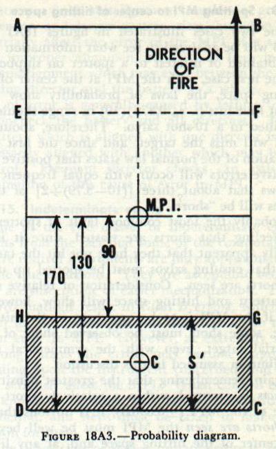 Figure 18A3 — Diagram for computing probability of hitting when MPI is offset from center of hitting space