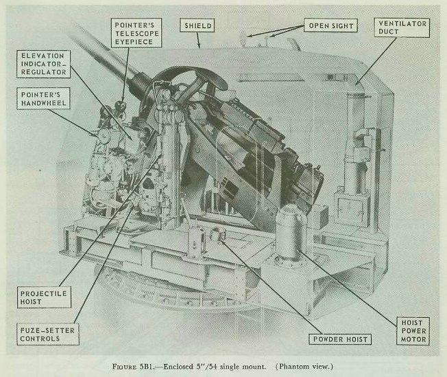 NavPers 10797-A Figure 5B1 — 5"/54 Mount Mark 39 phantom view showing principal components