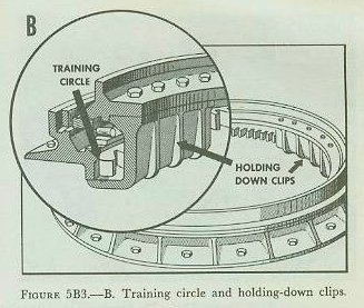Figure 5B3-B — base ring roller bearings detail