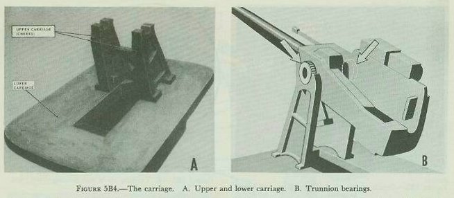 Figure 5B4 A and B — lower and upper carriage assembly