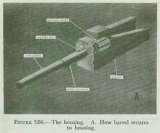 Figure 5B6-A — gun housing and barrel attachment