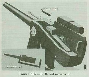 Figure 5B6-B — housing in battery position