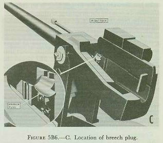 Figure 5B6-C — housing in recoil position