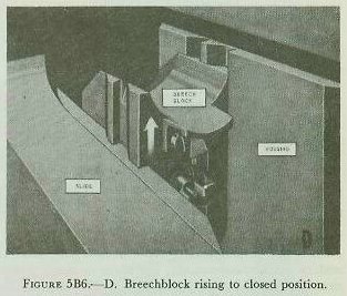 Figure 5B6-D — breech mechanism location