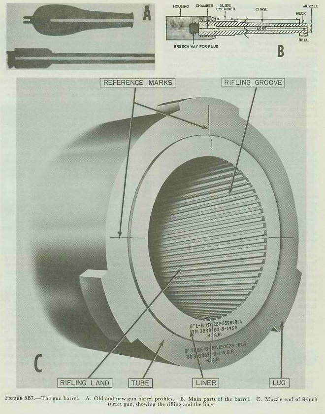 NavPers 10797-A Figure 5B7 A-B-C — cross sections of old and modern gun barrels showing rifling, chamber, and construction details