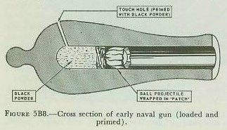 Figure 5B8 — loose-fitting round shot in smoothbore cannon bore, showing gas blow-by