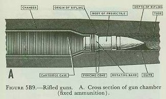 Figure 5B9-A — elongated projectile with rotating band engaging rifling
