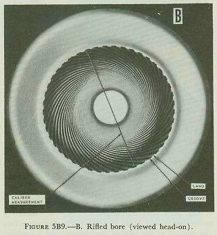 Figure 5B9-B — cross section of rifled bore showing lands and grooves