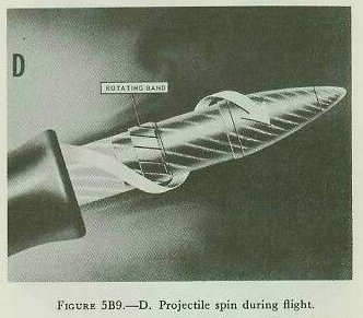 Figure 5B9-D — projectile leaving muzzle with spin imparted by rifling