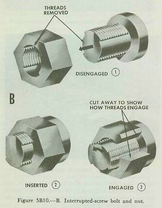 Figure 5B10-B — basic interrupted screw showing insertion and 90-degree engagement