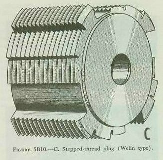 Figure 5B10-C — Welin stepped-thread breech plug