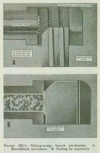 Figure 5B14 A and B — vertical sliding-wedge breech mechanism, open and closed positions