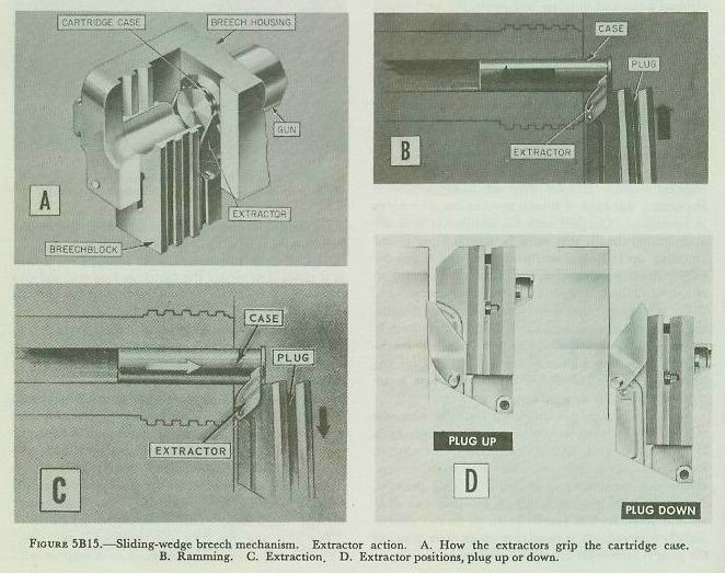 Figure 5B15 A-B-C-D — extractor functioning sequence in 3-inch and 5-inch guns