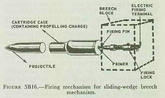 Figure 5B16 — combination electric-percussion firing mechanism in breechblock