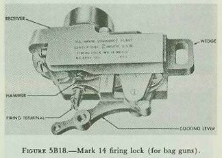 Figure 5B18 — Mark 14 firing lock for bag guns, showing primer chamber and electric terminal