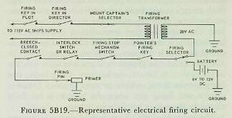 Figure 5B19 — schematic of electrical firing system from 115V AC source through firing transformer to primer