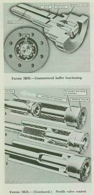 Figure 5B26 — counterrecoil buffer dashpot in three stages; buffer plunger nesting in recoil piston