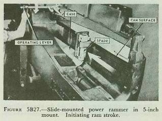 Figure 5B27 — slide-mounted hydraulic rammer on 5-inch mount; rammer spade and control rod