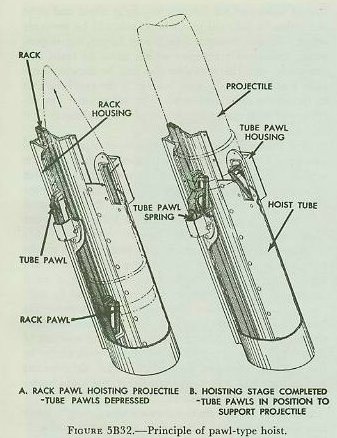 Figure 5B32 — pawl-type hoist for projectiles in 8-inch and 16-inch bag turrets