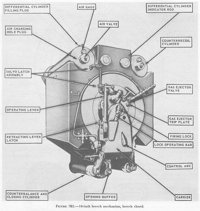 Figure 7B2 — Breech mechanism details with firing lock and gas ejector valve