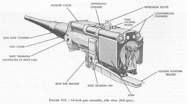 Figure 7C2 — Gun and slide exterior, 16-inch turret gun