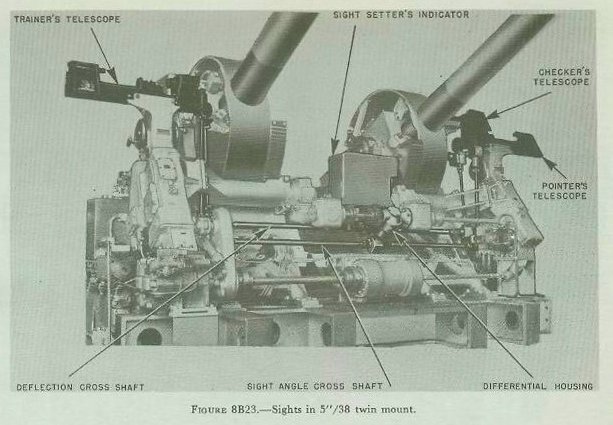 Figure 8B23 — movable-prism telescopic sights on 5-inch/38 mount, pointer's station