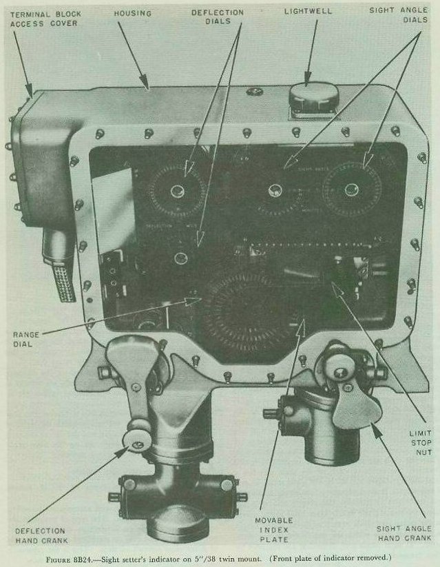 Figure 8B24 — 5-inch/38 mount sight telescope assembly detail