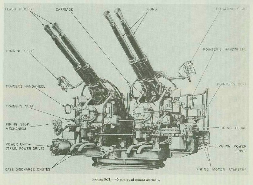 Figure 9C1 — 40-mm mount local surface control station showing peep-and-ring open sight and fixed-prism telescope