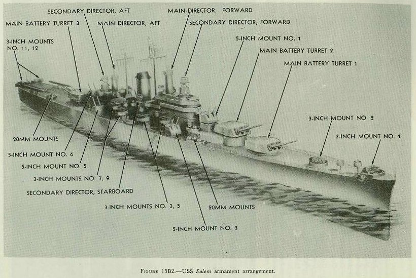 Figure 15B2 — Armament diagram of USS Salem (CA-139), heavy cruiser, showing main battery and antiaircraft battery installations