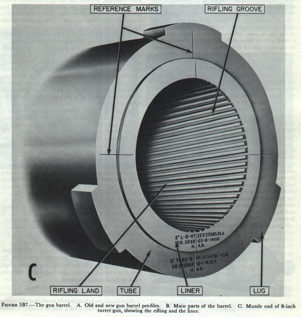 Figure 5B7-C: Rifling cut into the liner of an 8-inch turret gun, with liner reference marks