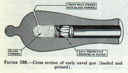 Figure 5B8: Smoothbore cannon round shot loading with loose-fitting ball and fabric patch