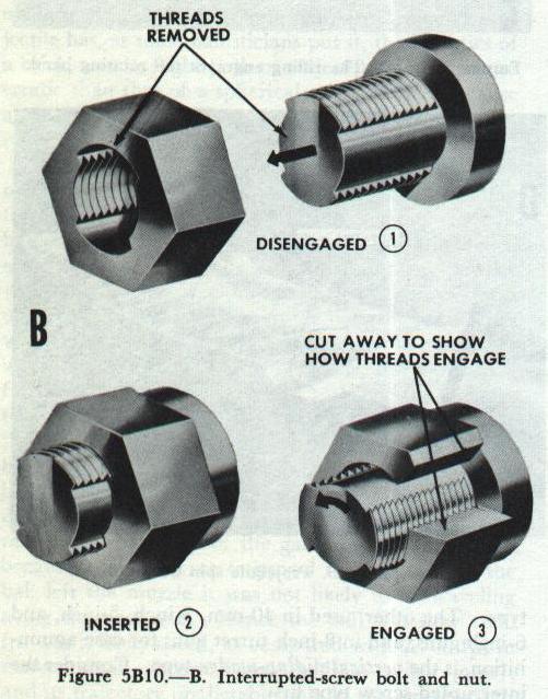 Figure 5B10-B: Interrupted screw principle showing threaded bolt inserted and engaged with quarter turn