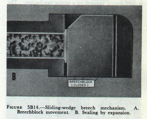 Figure 5B14-B: Cartridge case expanding against chamber walls and breechblock to seal powder gases on firing