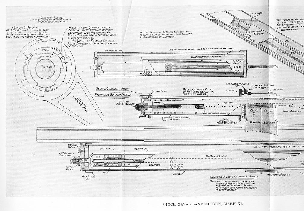Naval Ordnance 1937, Chapter XVI: Naval Landing Gun — Plate III-A (recoil system)
