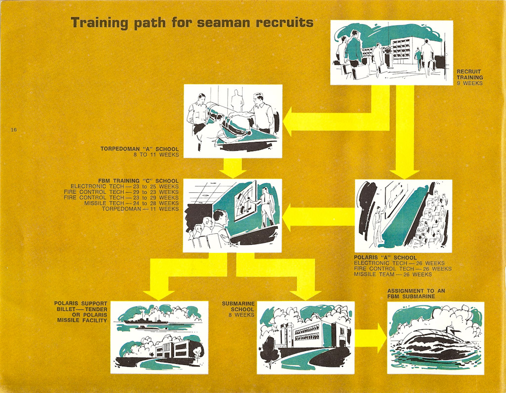 Polaris Missiles and Men brochure — p. 18