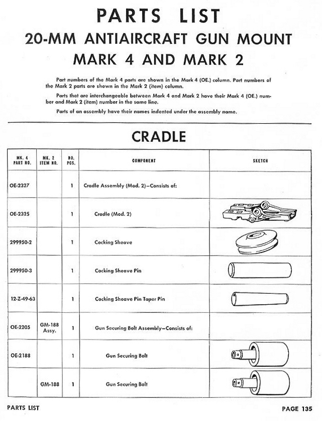 OP 909 Parts List MK 4 and MK 2 — Page 135