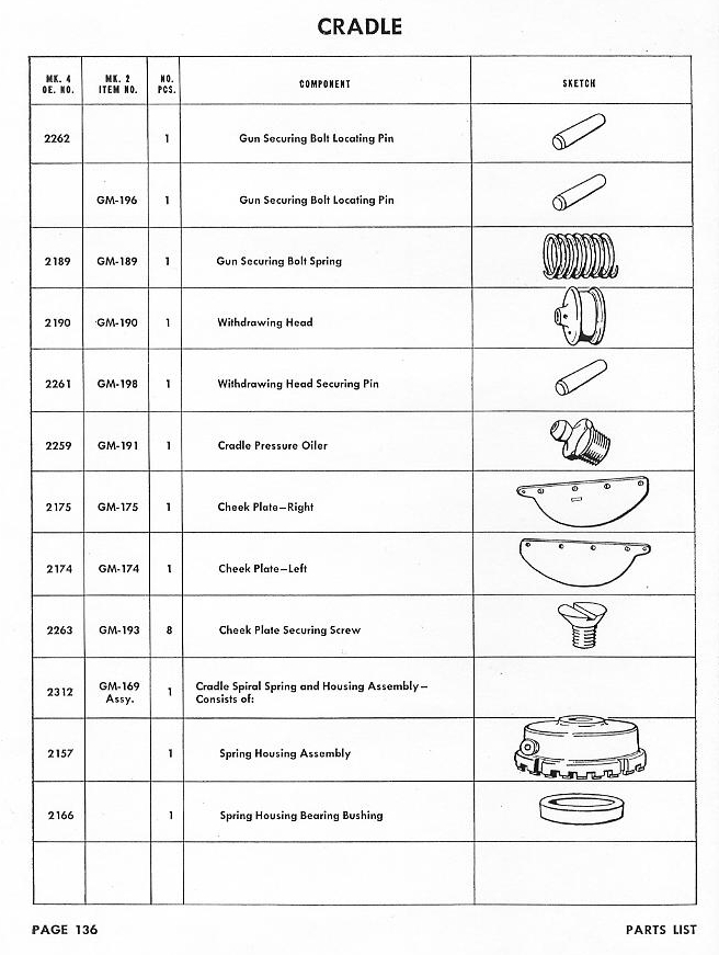 OP 909 Parts List MK 4 and MK 2 — Page 136