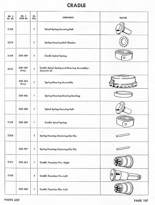 OP 909 Parts List MK 4 and MK 2 — Page 137